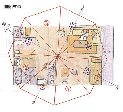 離婚物件 風水